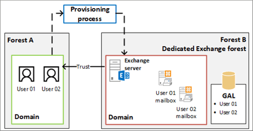 Recipient Types in Exchange 2016