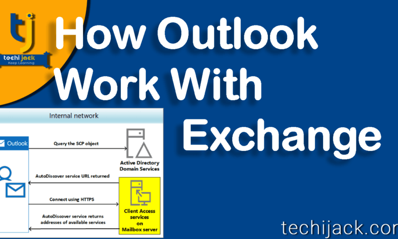 Что такое outlook exchange