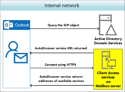 outlook autodiscover with exchange server