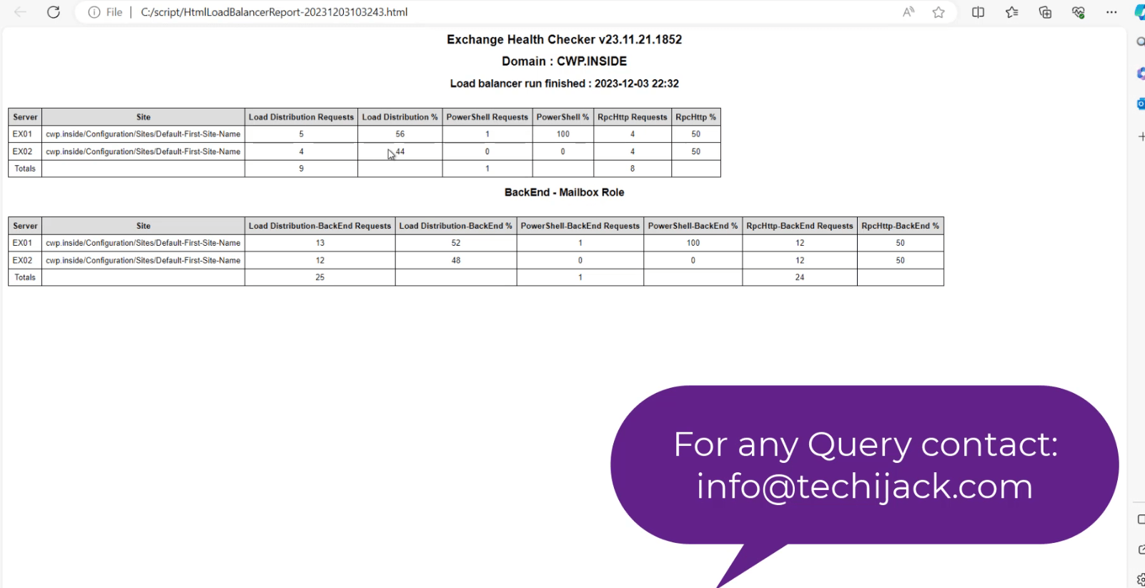 Exchange Server Health Checker PowerShell Script - Techijack