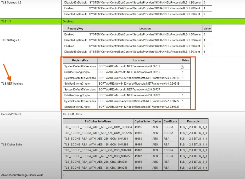 configured tls 1.2 on exchange via script