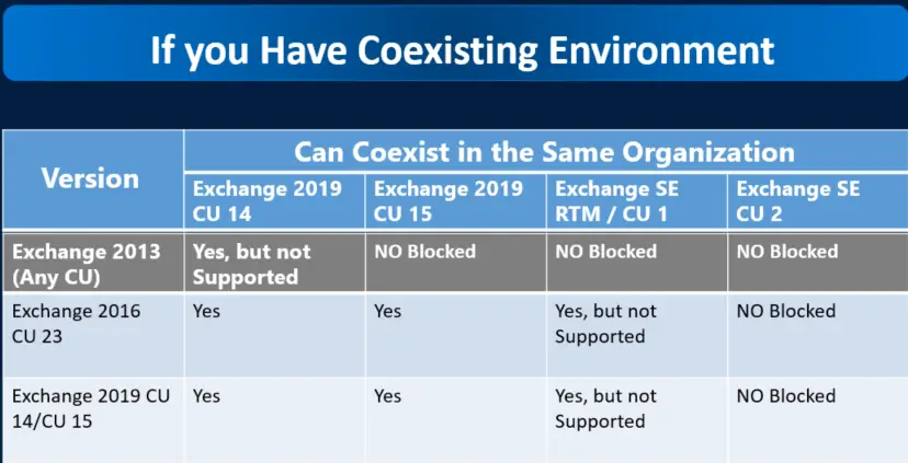 Exchange SE Coexistence 