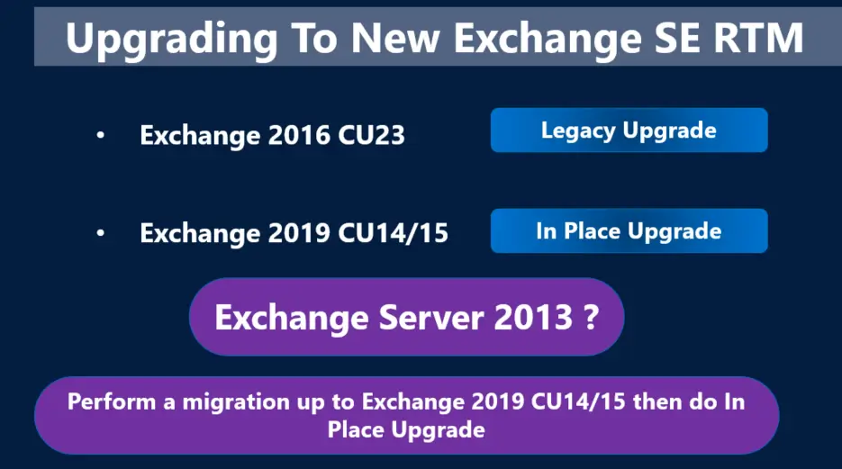 How to Upgrade to Exchange Server Subscription Edition 
